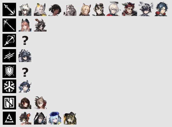 Image list of 6-stars male operators