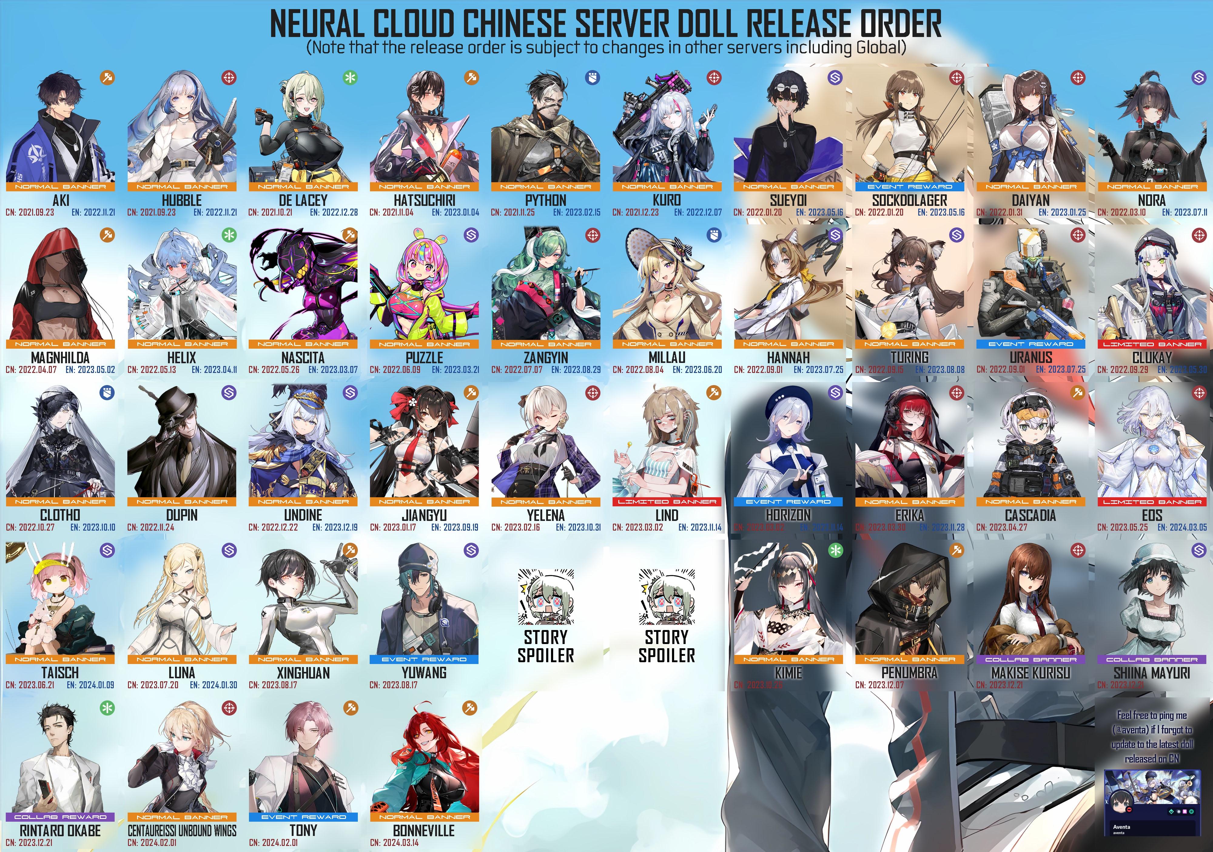 Neural Cloud CN server characters release order